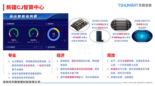 解鎖AI時代算力密碼 天數智算存儲服務器解決方案，讓數據爆發式增長不再是難題