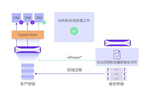 XSKY發布開放數據保護框架ODPF 以創新技術拓展超融合第二存儲市場，重塑數據處理與存儲服務新格局