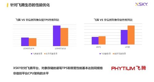信創數據存儲如何破局？XSKY以數據處理與存儲一體化服務交出答卷