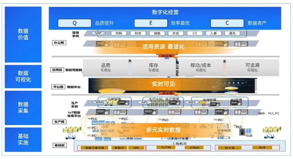易華錄 構建社會信任基石，引領數據資產化服務新時代