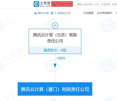 騰訊云計算（廈門）有限責任公司成立，業務版圖再添重要拼圖